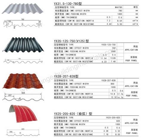 metal roofing sheet sizes|roof metal sheet standard size.